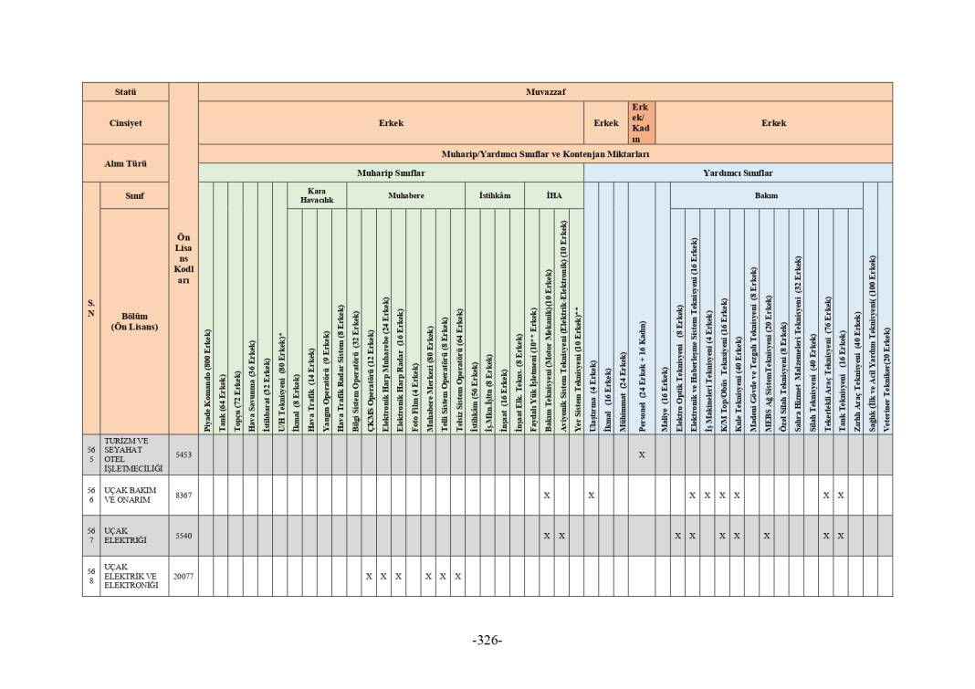 MSB 2025 astsubay alımı mezuniyet şartı tablosu 114
